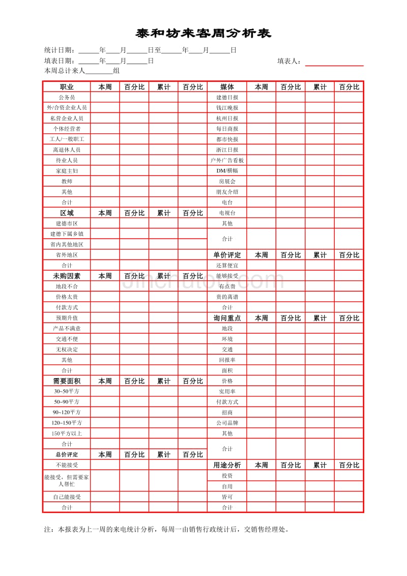 泰和坊来客登记表（项目销售分析与控制系统）_第3页