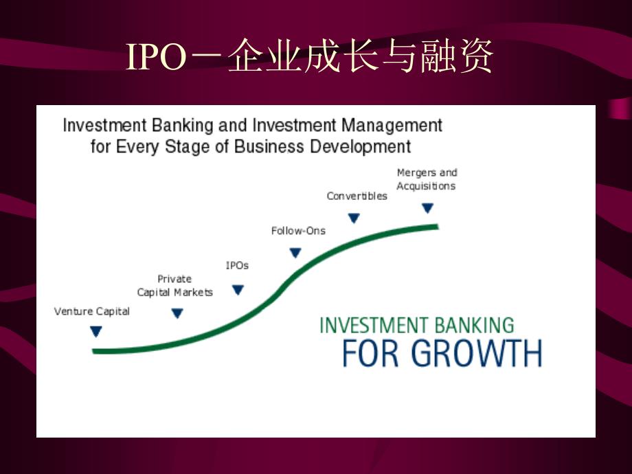 IPO定价过程与估价_第3页