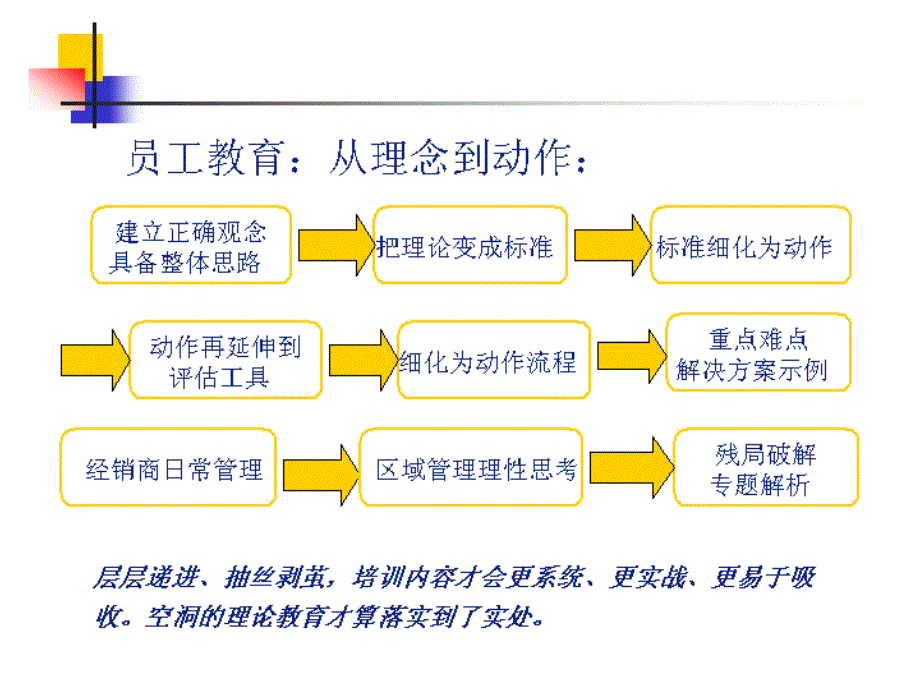 非常好的经销商选择资料_第3页