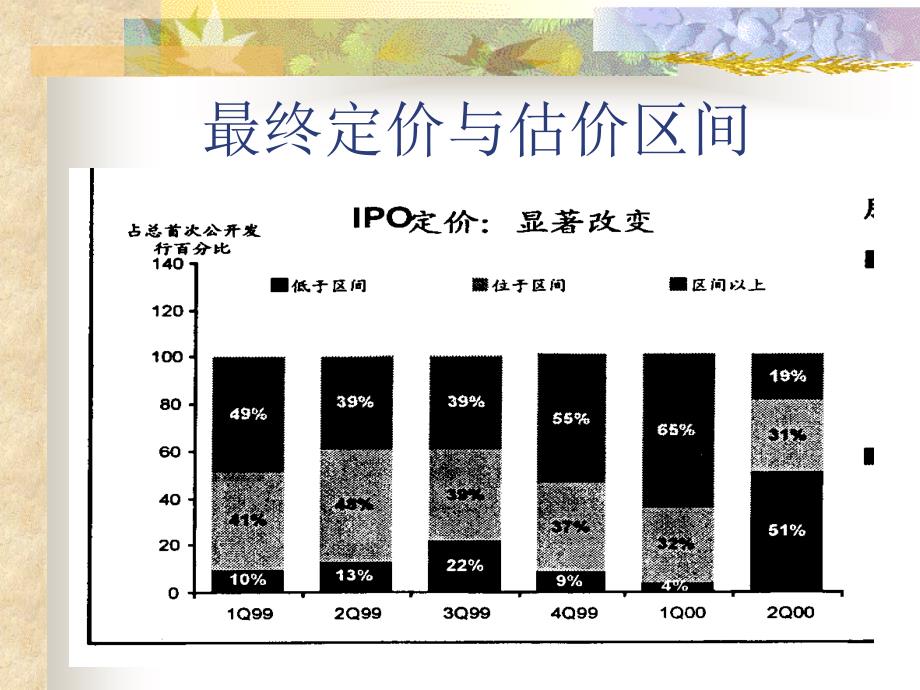 IPO定价折扣与市场反应_第2页