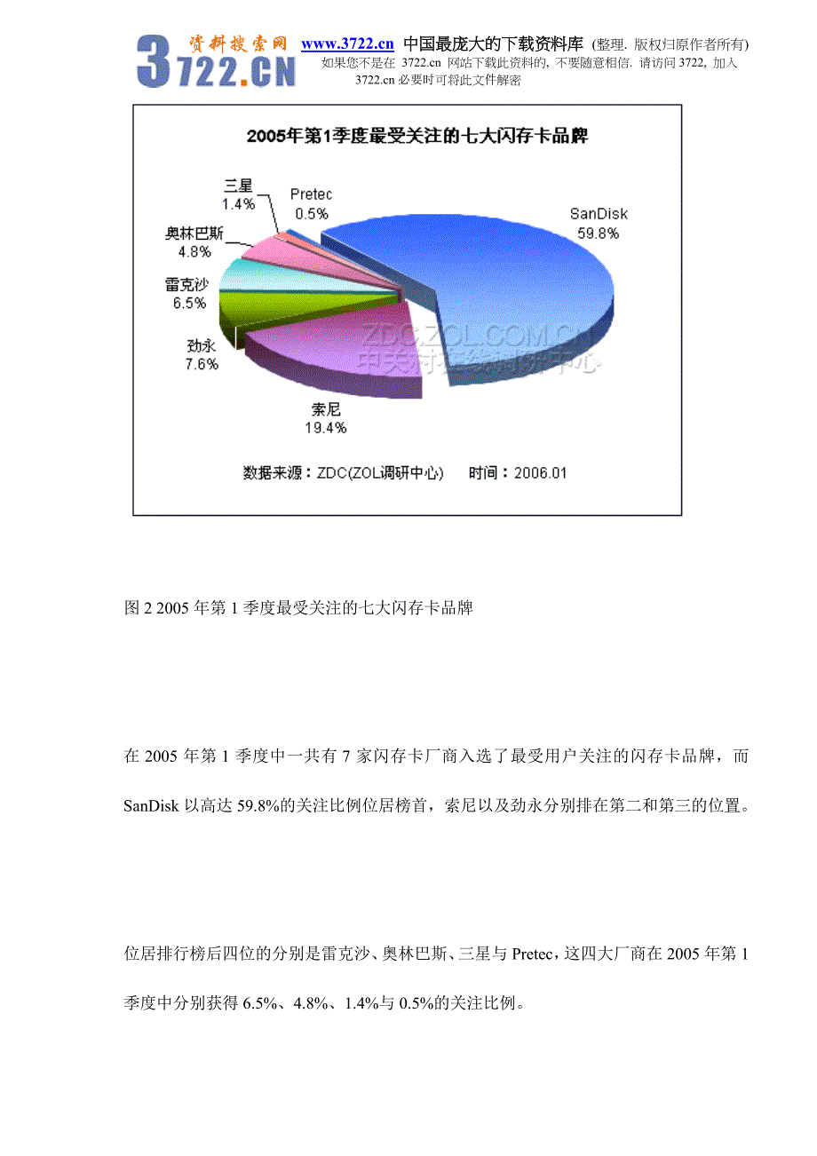 2005-2006年度中国闪存卡市场分析报告doc13_第3页