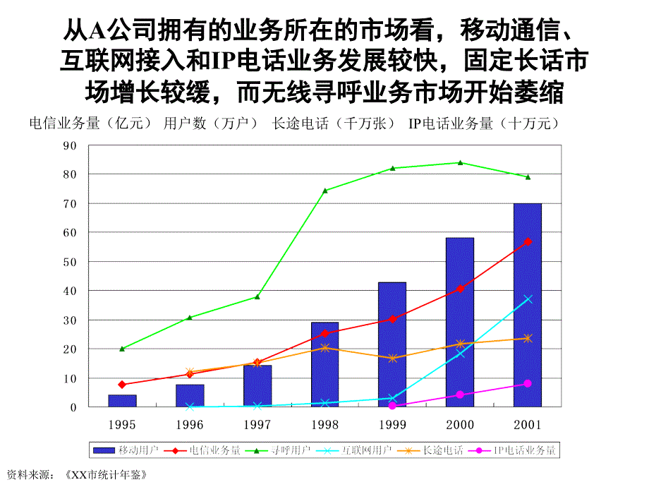 某公司营销战略_第4页