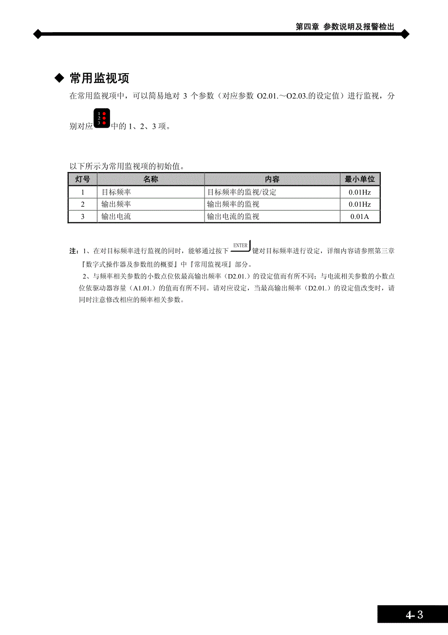 蒙德(MODROL)广日－参数说明及报警检出－变频器说明书_第4页