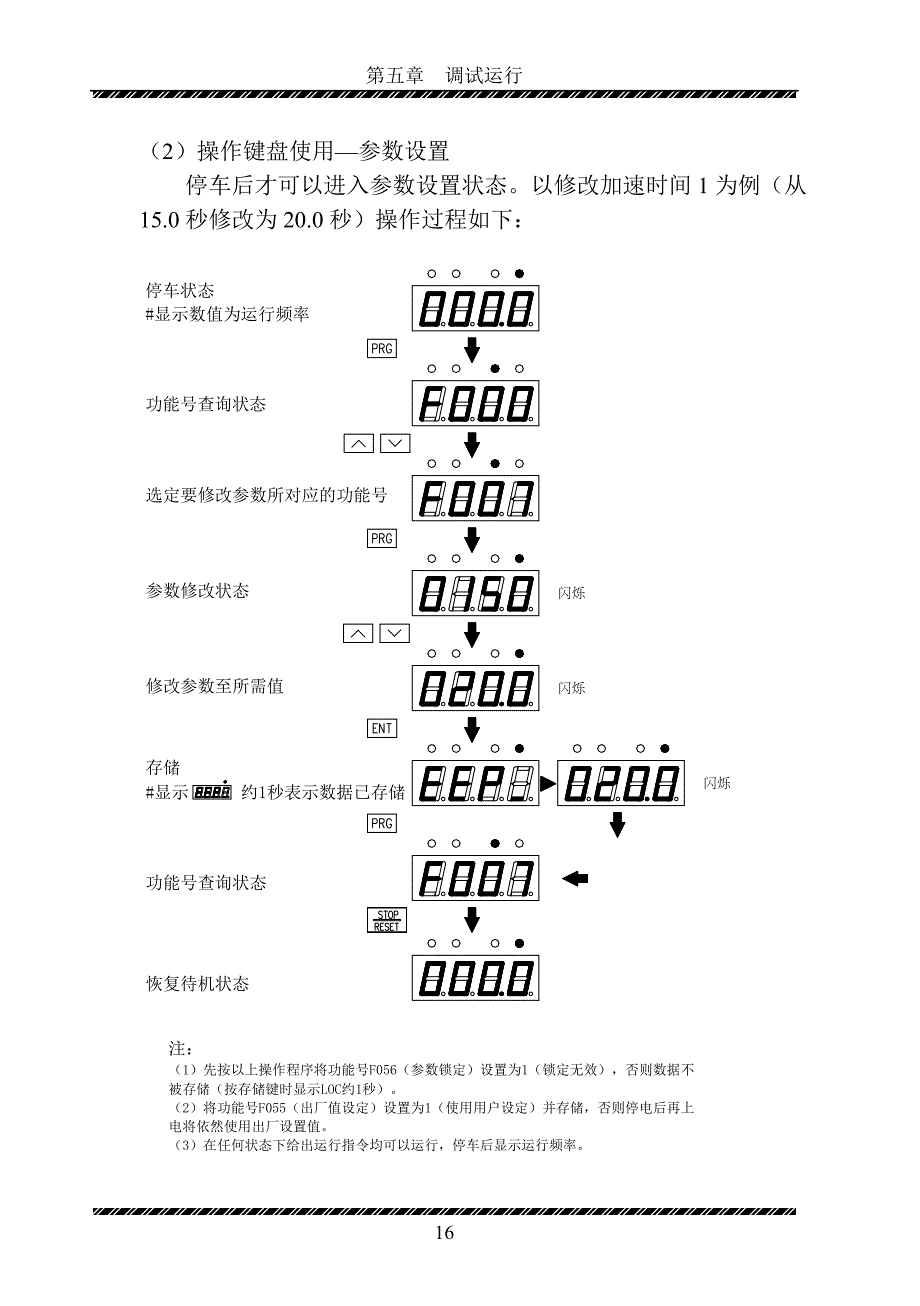 力普变频器说明书－运行调试_第2页