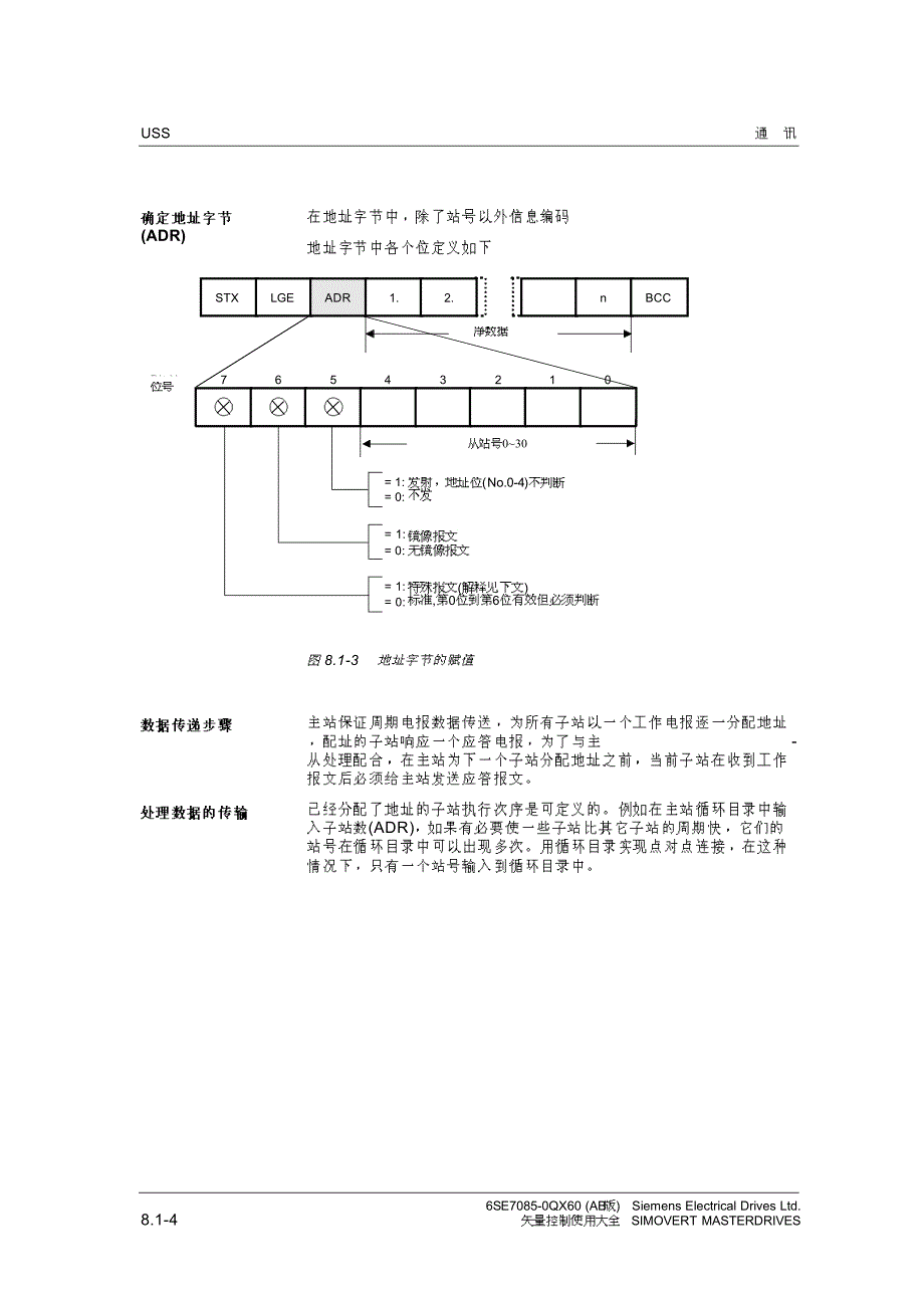 西门子(SIEMENS)6SE70－通用串行接口－变频器说明书_第4页