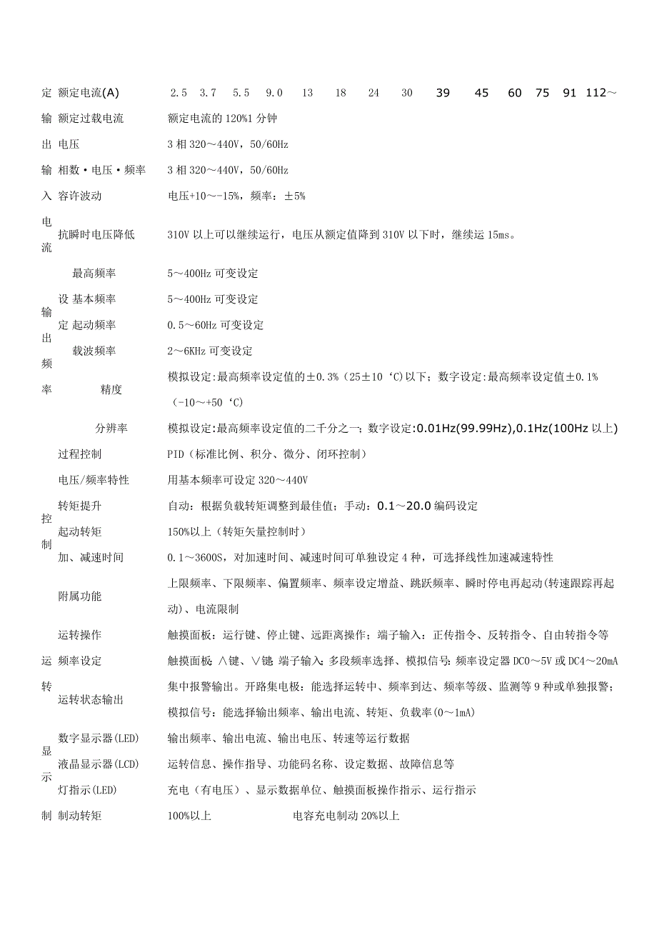 诚烨防爆变频器_第2页