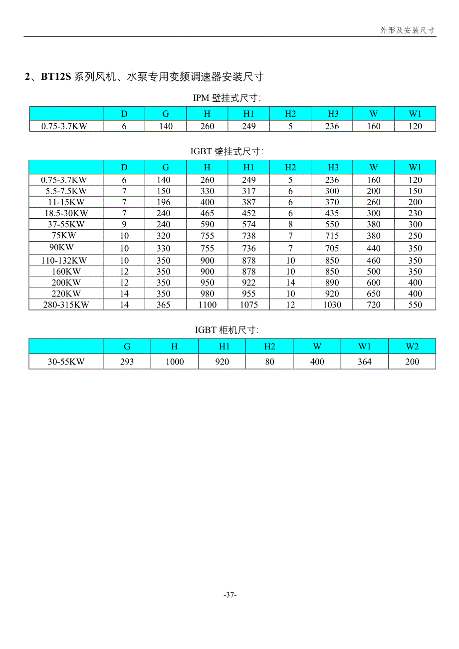 森兰(SENLAN)Bt12变频器说明书－XBT12SH_第2页