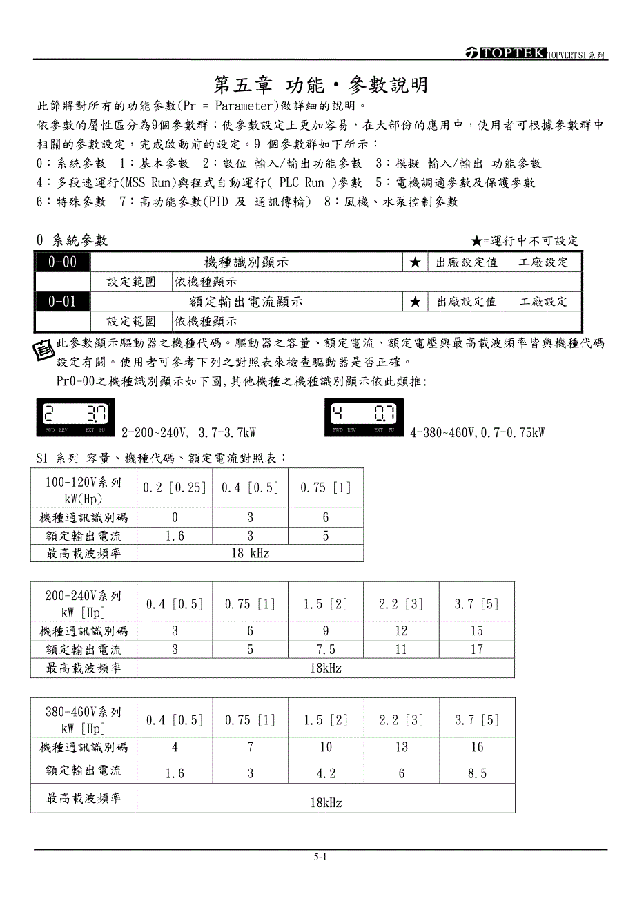 阳冈S1C05-70104－变频器说明书_第1页