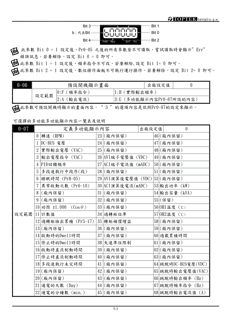 阳冈S1C05-70104－变频器说明书_第3页