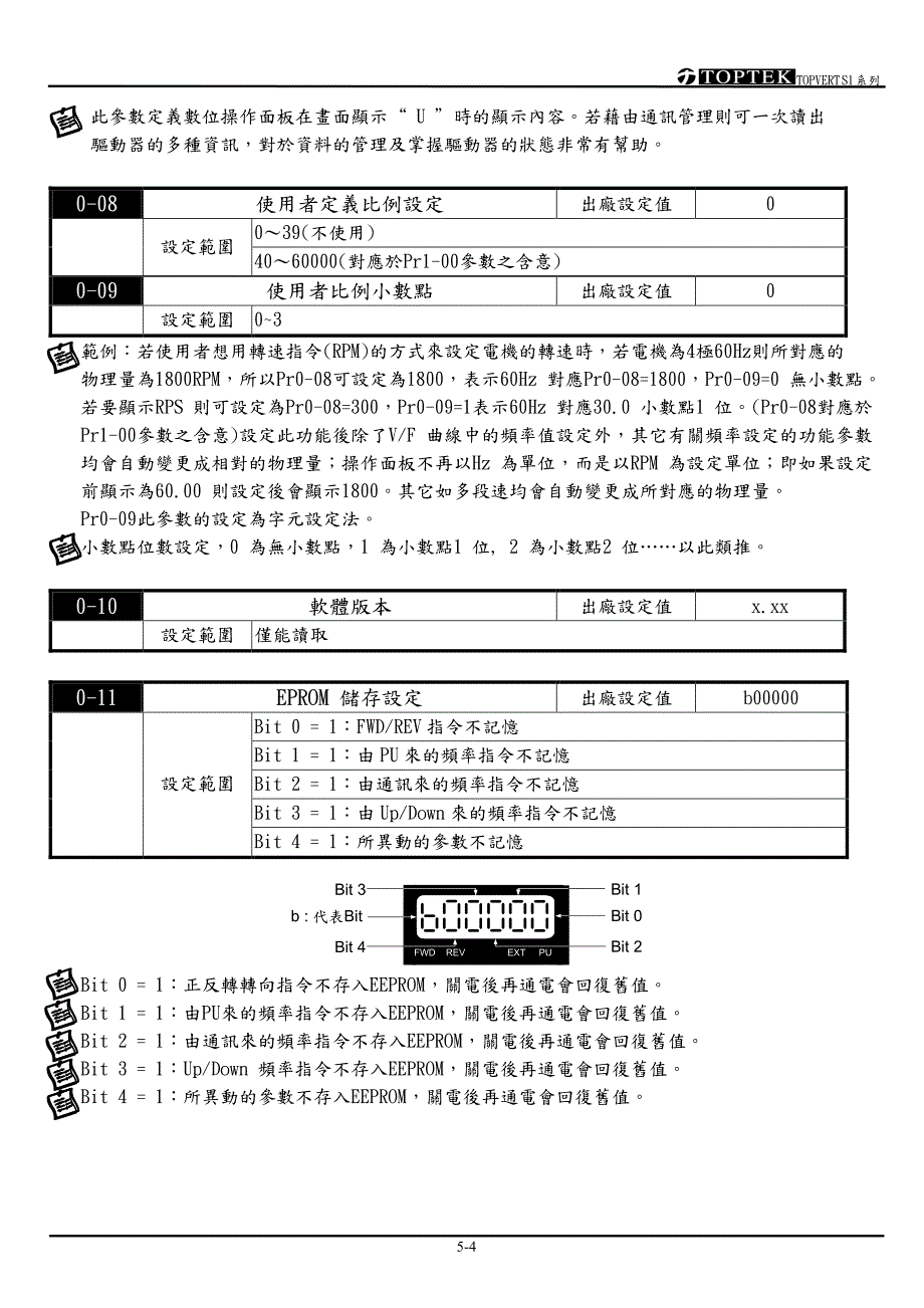 阳冈S1C05-70104－变频器说明书_第4页