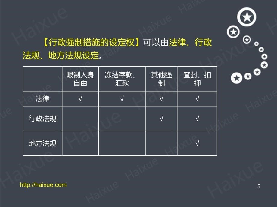 陈印 二级建造师 建设工程法规及相关知识 精讲通关 2Z208000（6） 行政强制、行政复议和行政诉讼制度_第5页