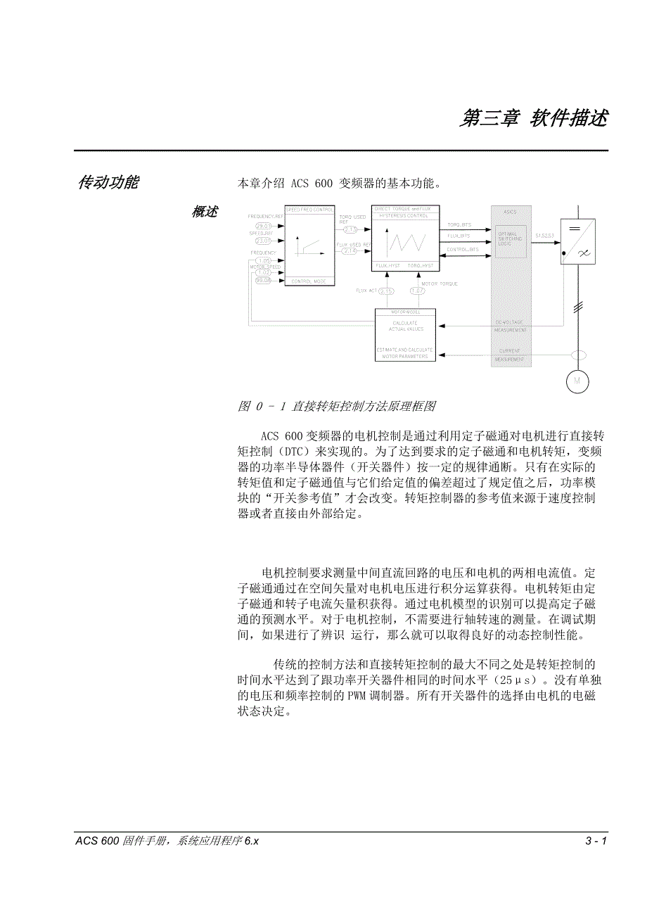 ABB（逆变固体手册）软件描述－变频器说明书_第1页