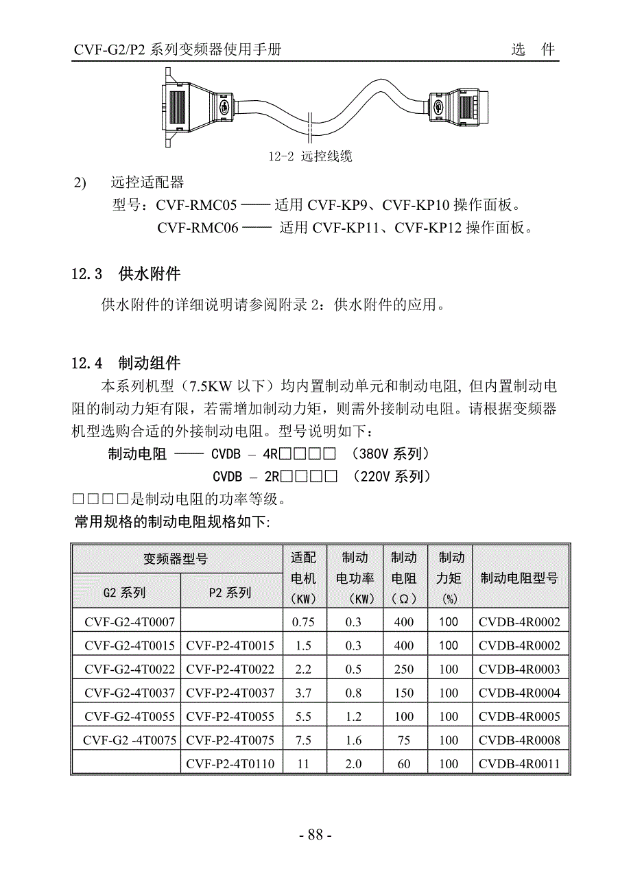 康沃(博世力士乐)G2系列小功率变频器说明书_中文－选件_第2页