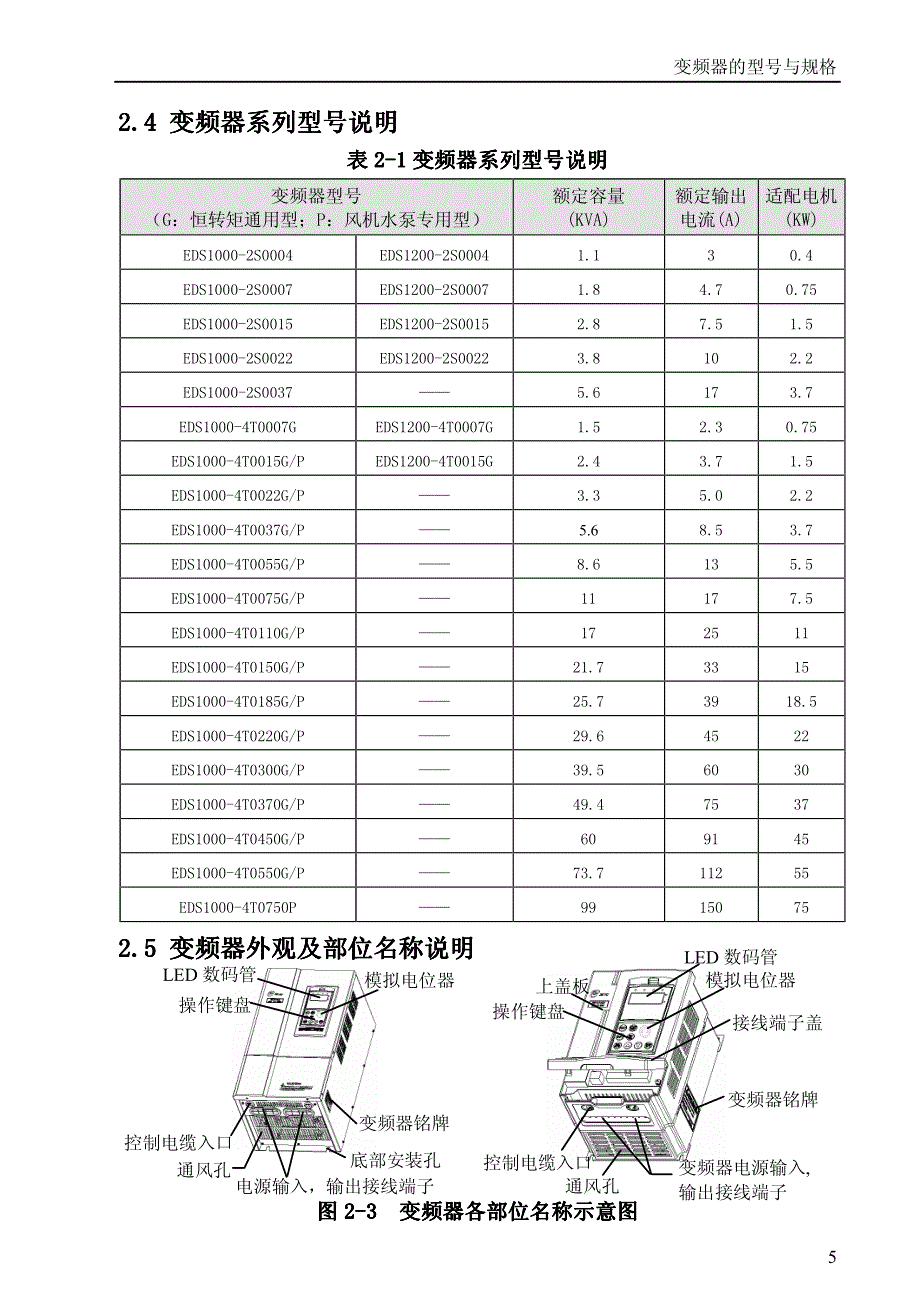 易能变频器－变频器的型号与规格（4-9）_第2页