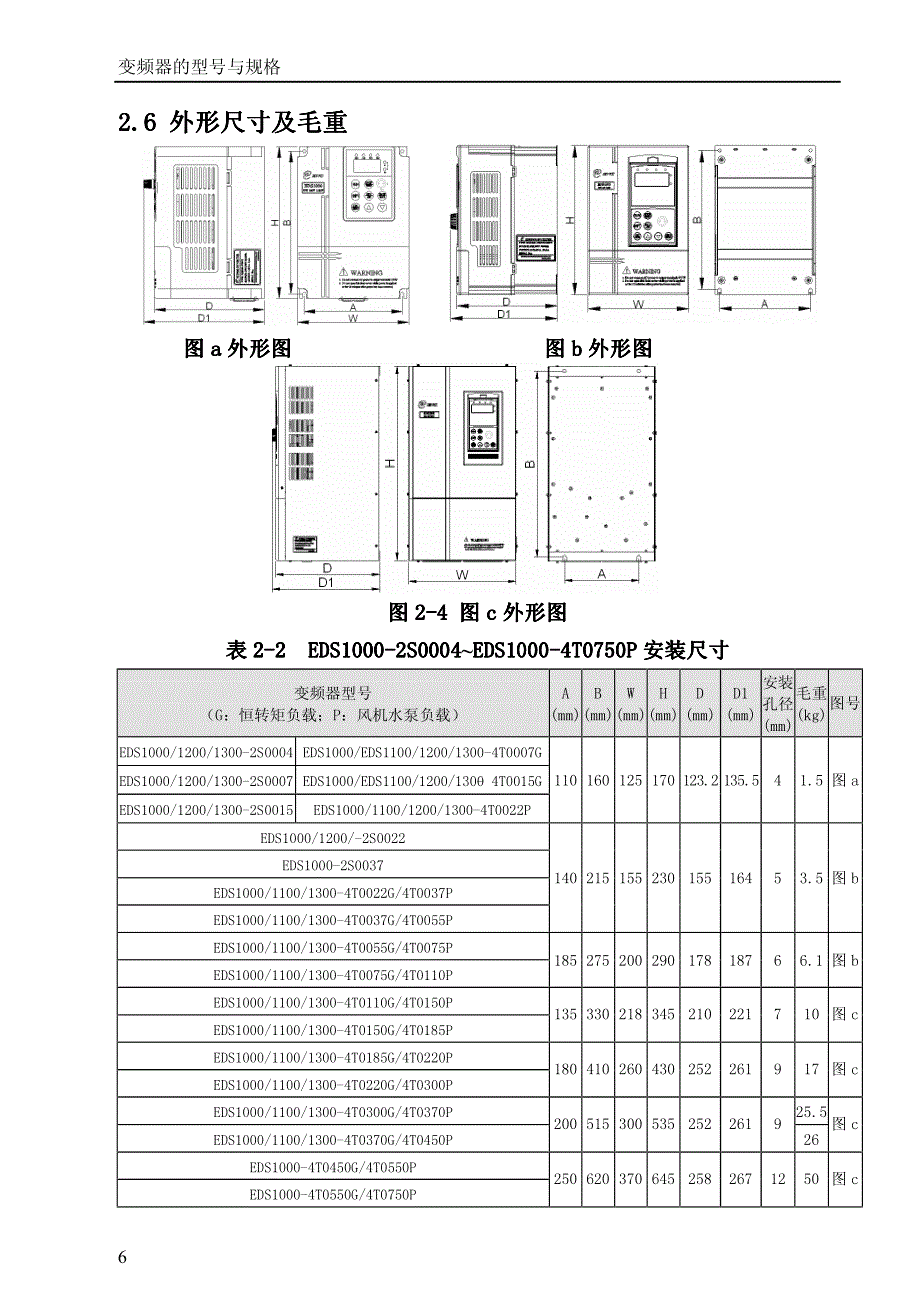 易能变频器－变频器的型号与规格（4-9）_第3页