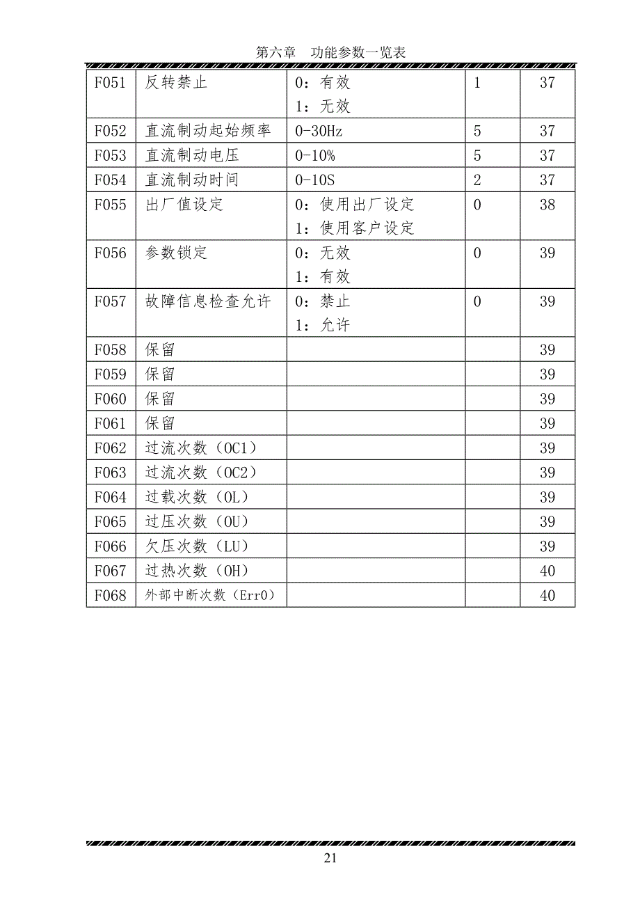 力普变频器说明书－功能参数一览表_第4页