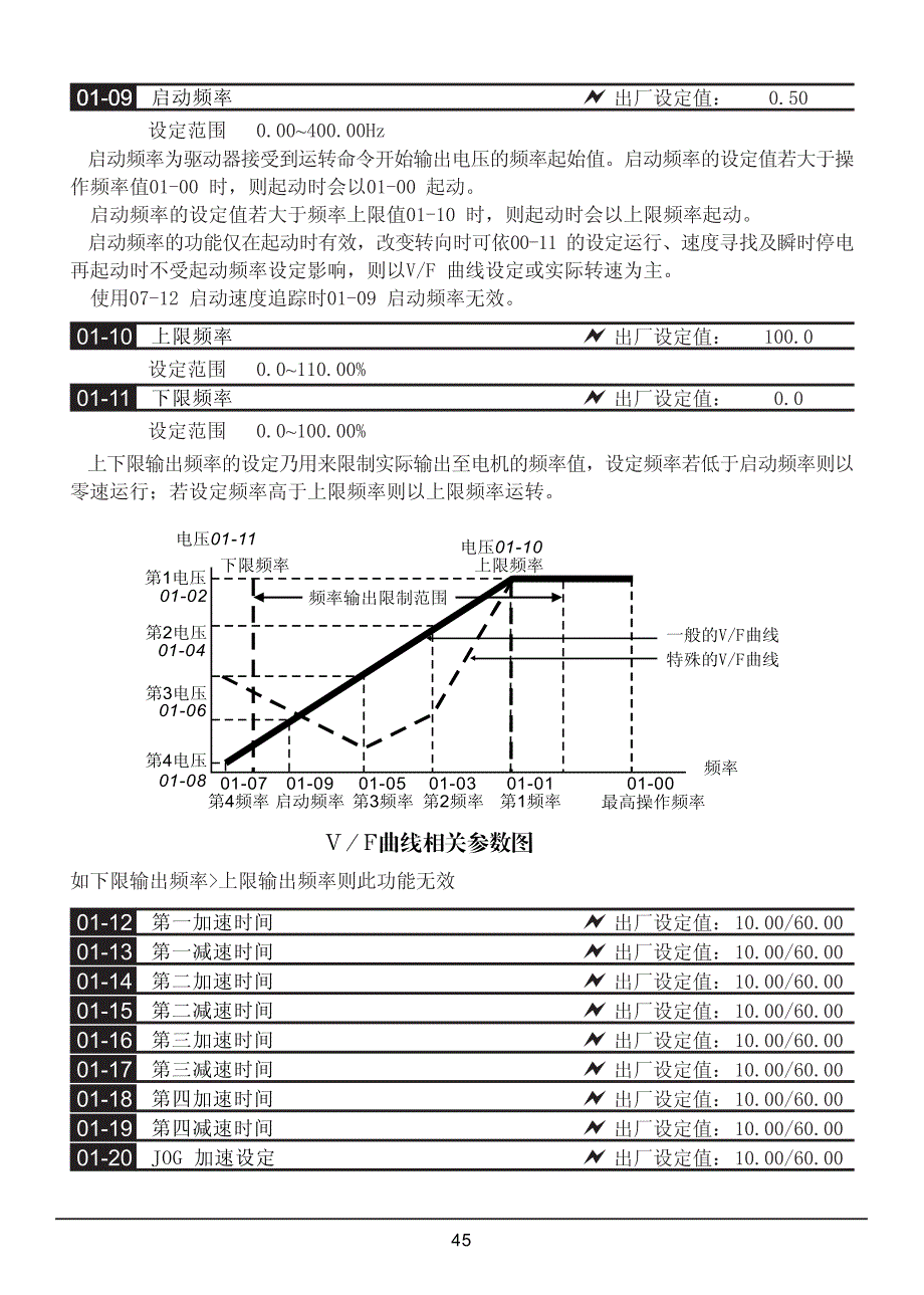 三碁(三川)(SANCH)S3000中文变频器说明书CH4031_第2页