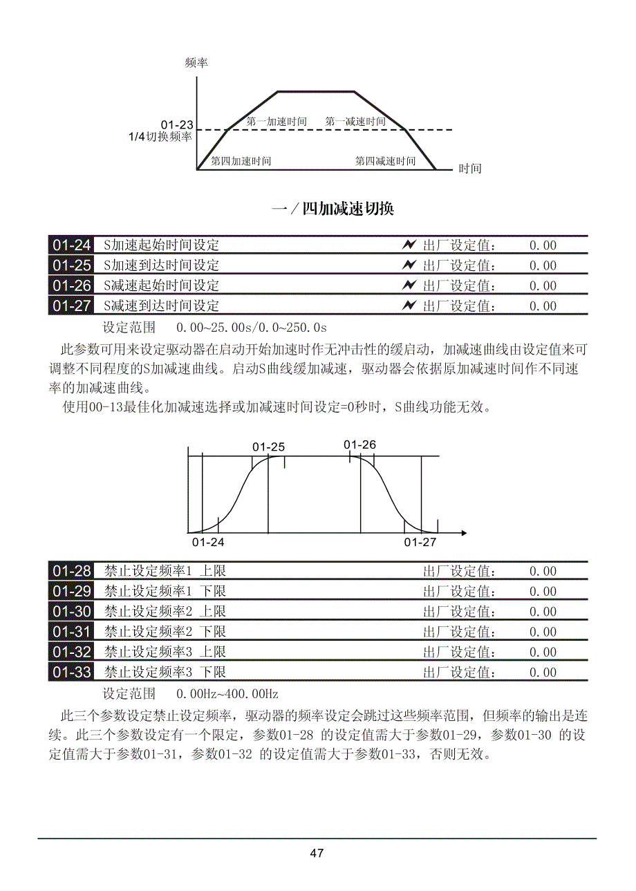三碁(三川)(SANCH)S3000中文变频器说明书CH4031_第4页