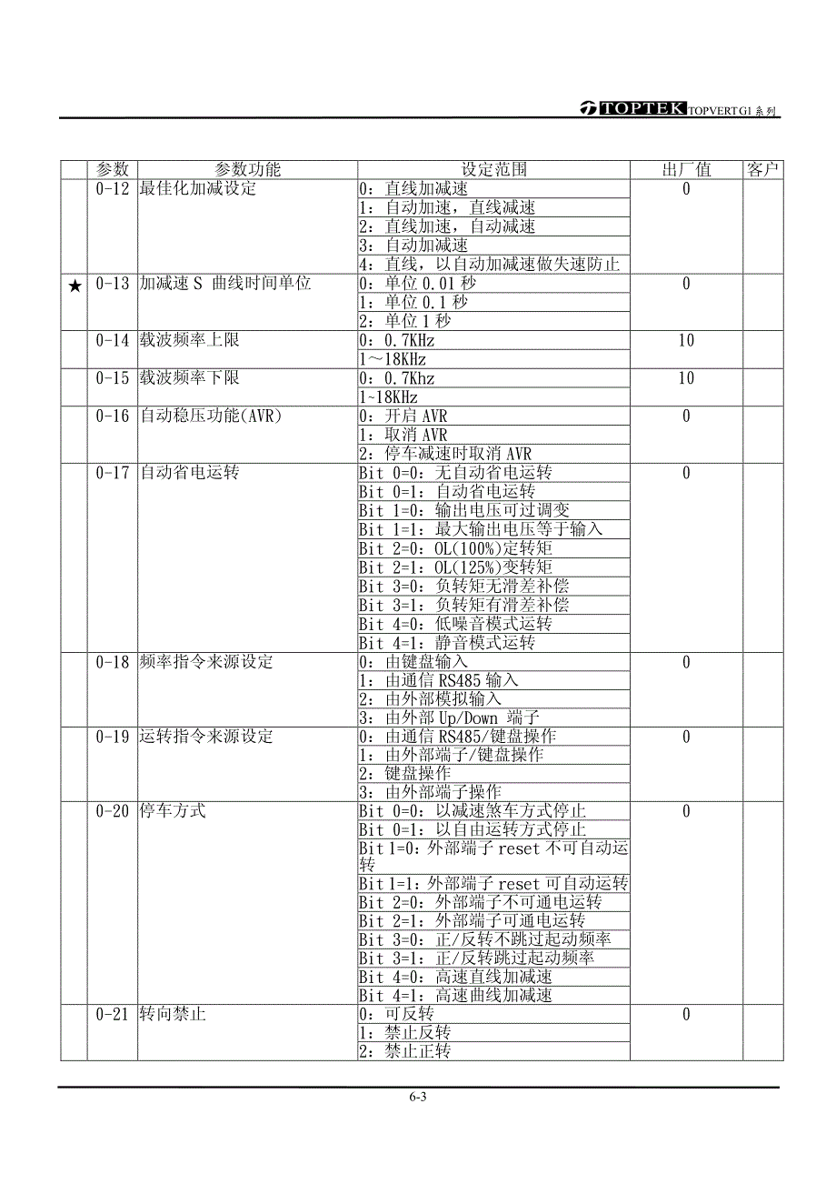 阳冈S-051130－参数一览表-S－变频器说明书_第3页