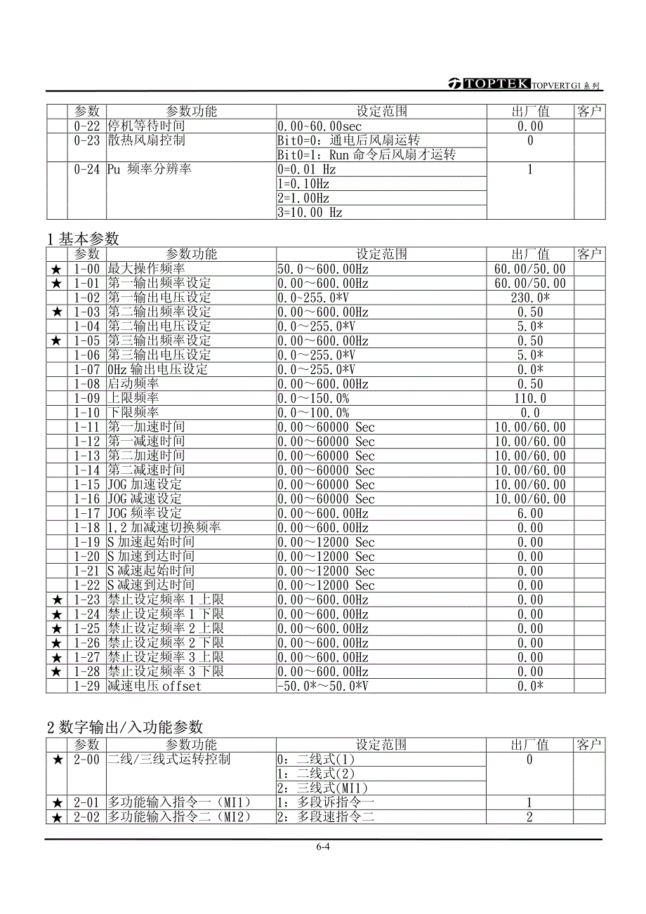 阳冈S-051130－参数一览表-S－变频器说明书_第4页