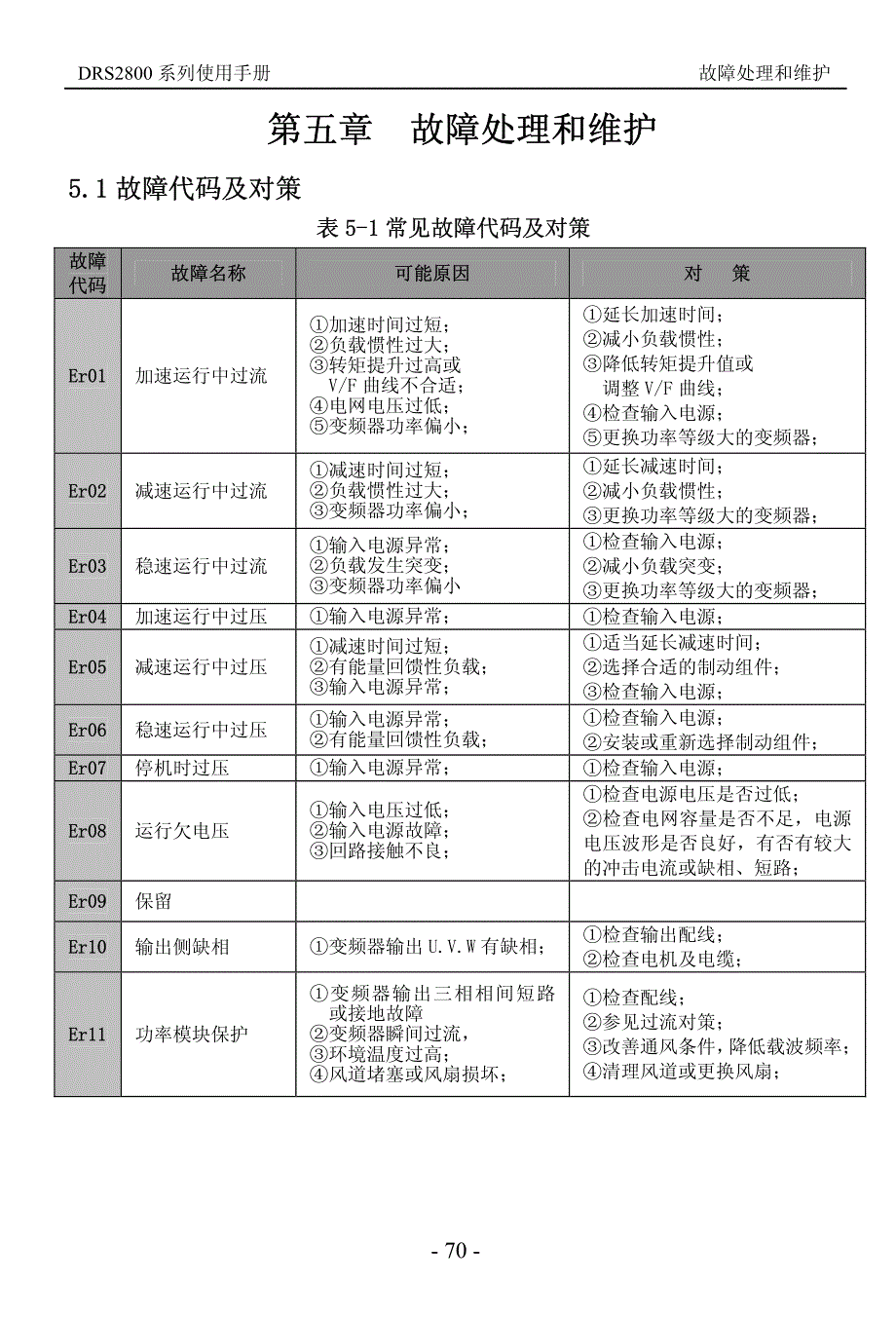 德瑞斯2800系列变频器故障处理和维护7(70-76)（说明书）_第1页