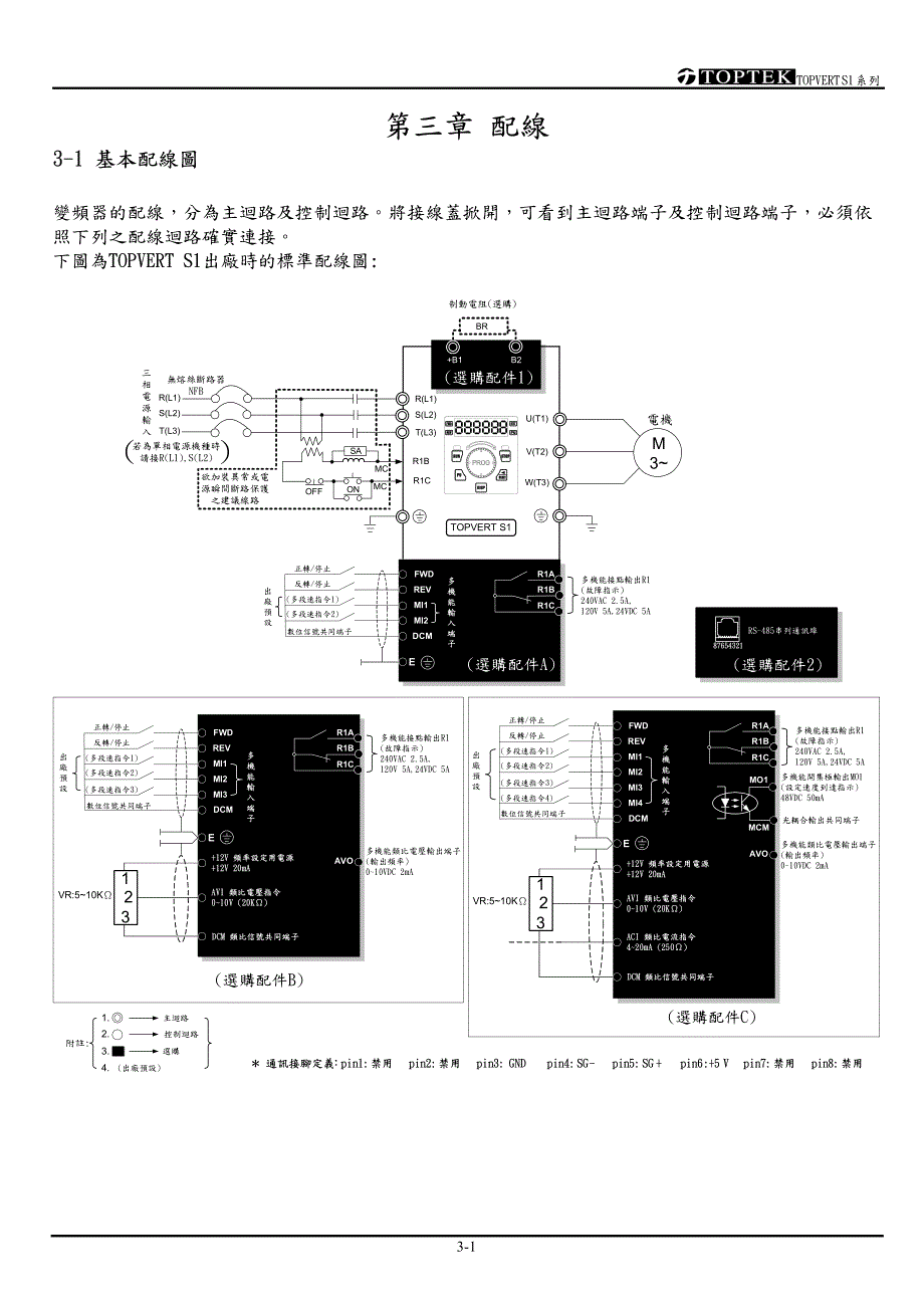 阳冈S1C03-61220－变频器说明书_第1页