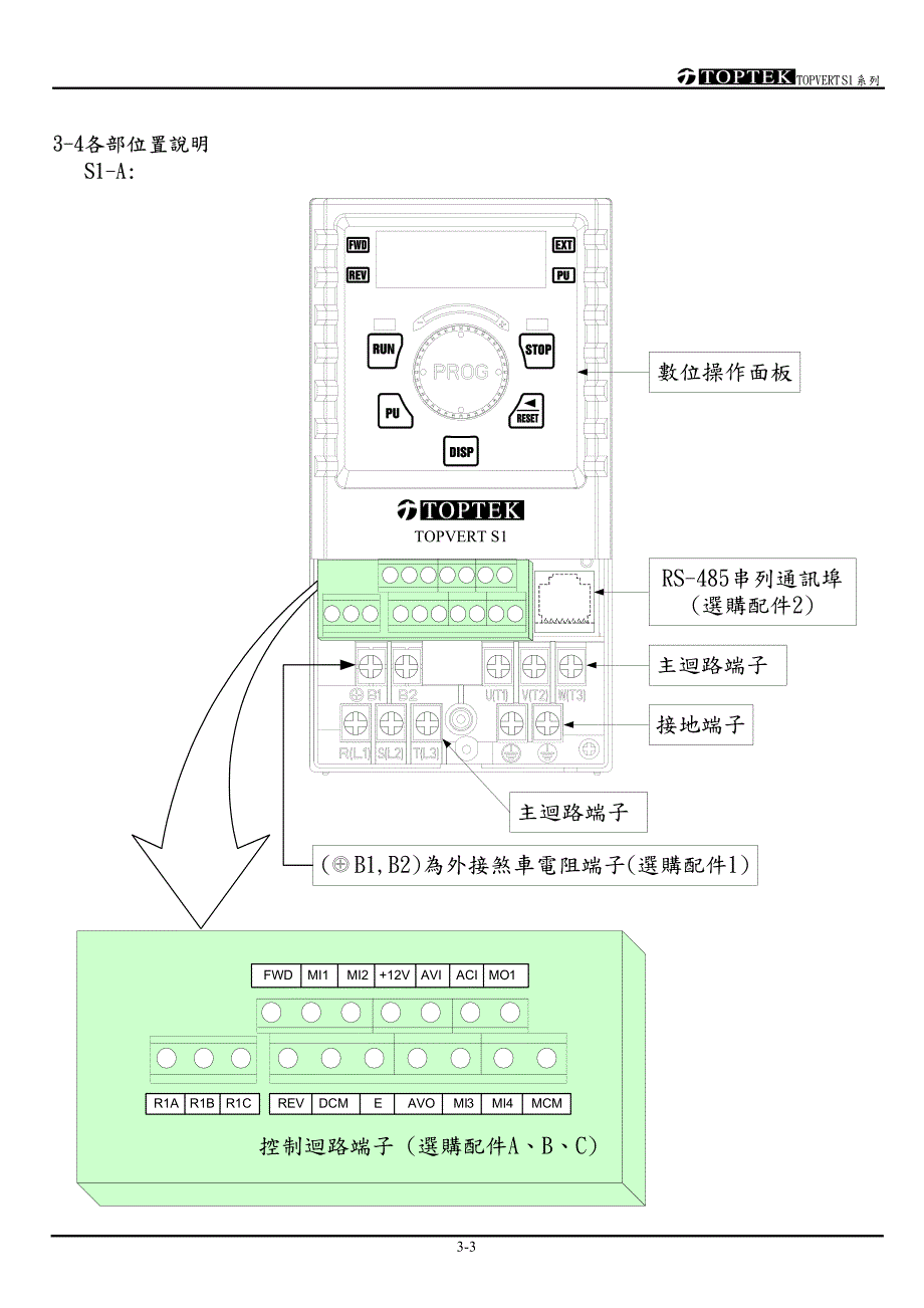 阳冈S1C03-61220－变频器说明书_第3页