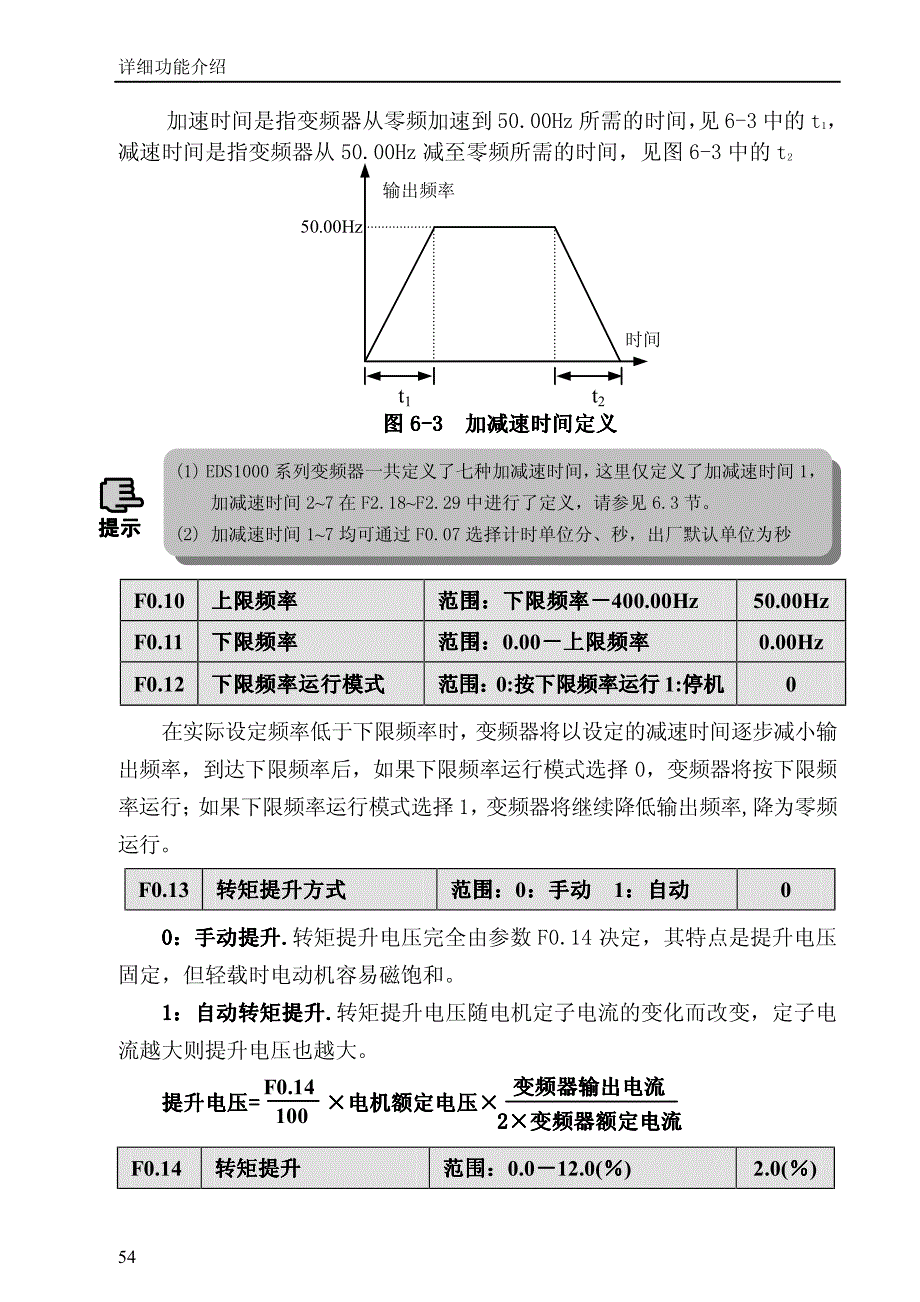易能变频器－详细功能介绍（51-96）_第4页