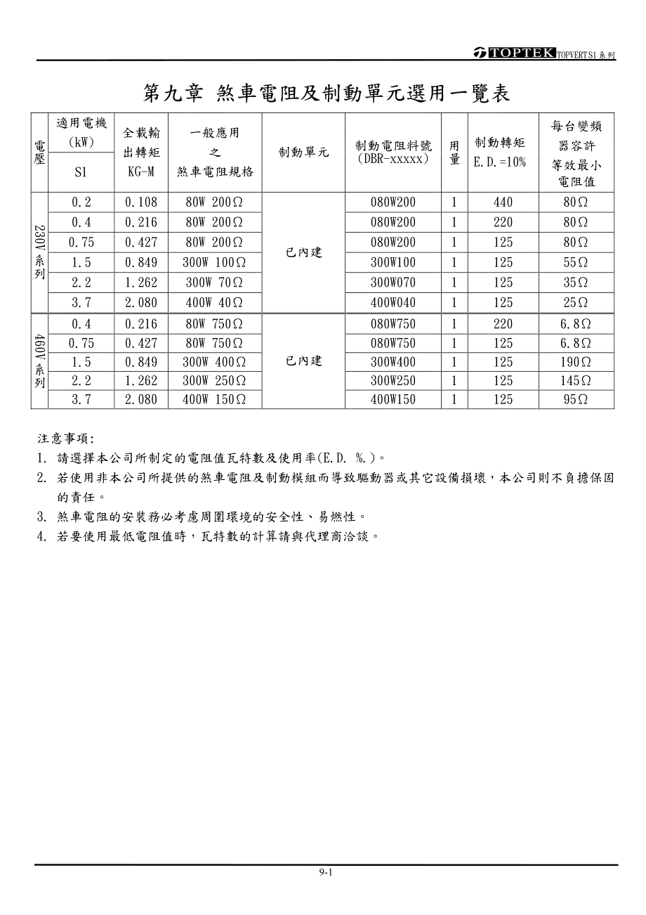 阳冈S1C09-61220－变频器说明书_第1页