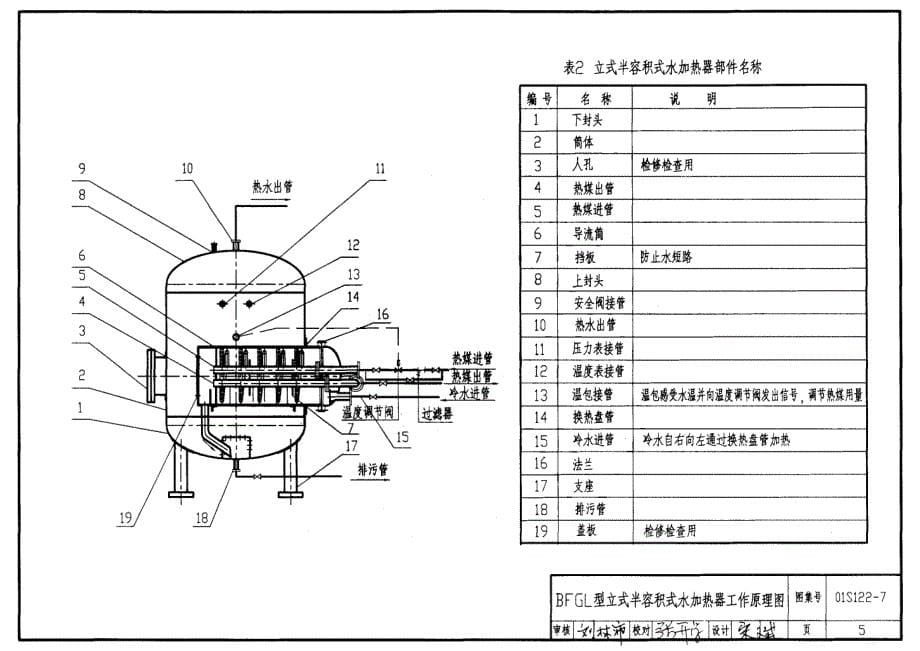 01S122-7 水加热器选用及安装_第5页