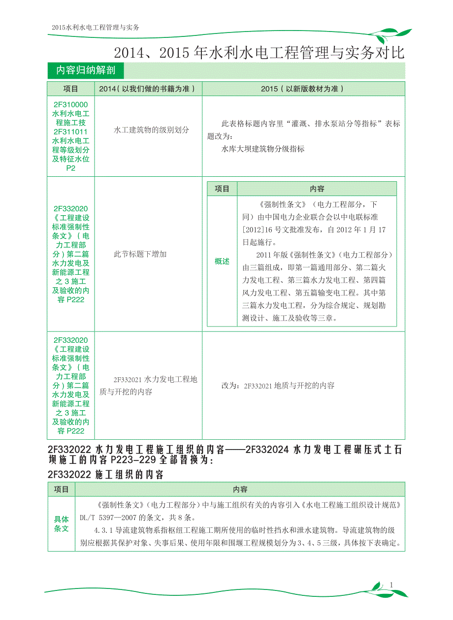 二级建造师水利水电纠正版_第1页