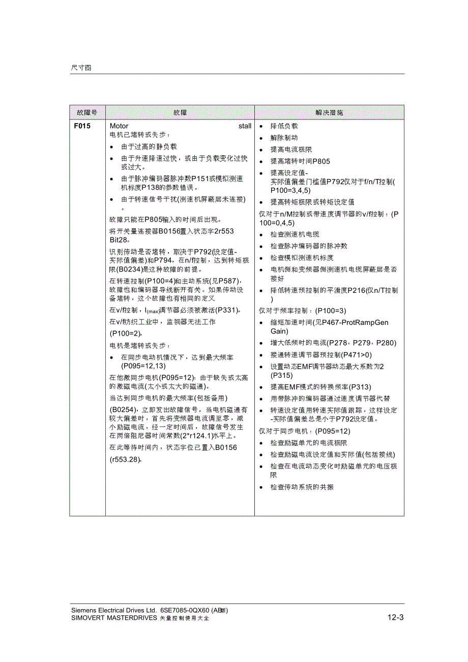 西门子(SIEMENS)6SE70－故障和报警－变频器说明书_第3页