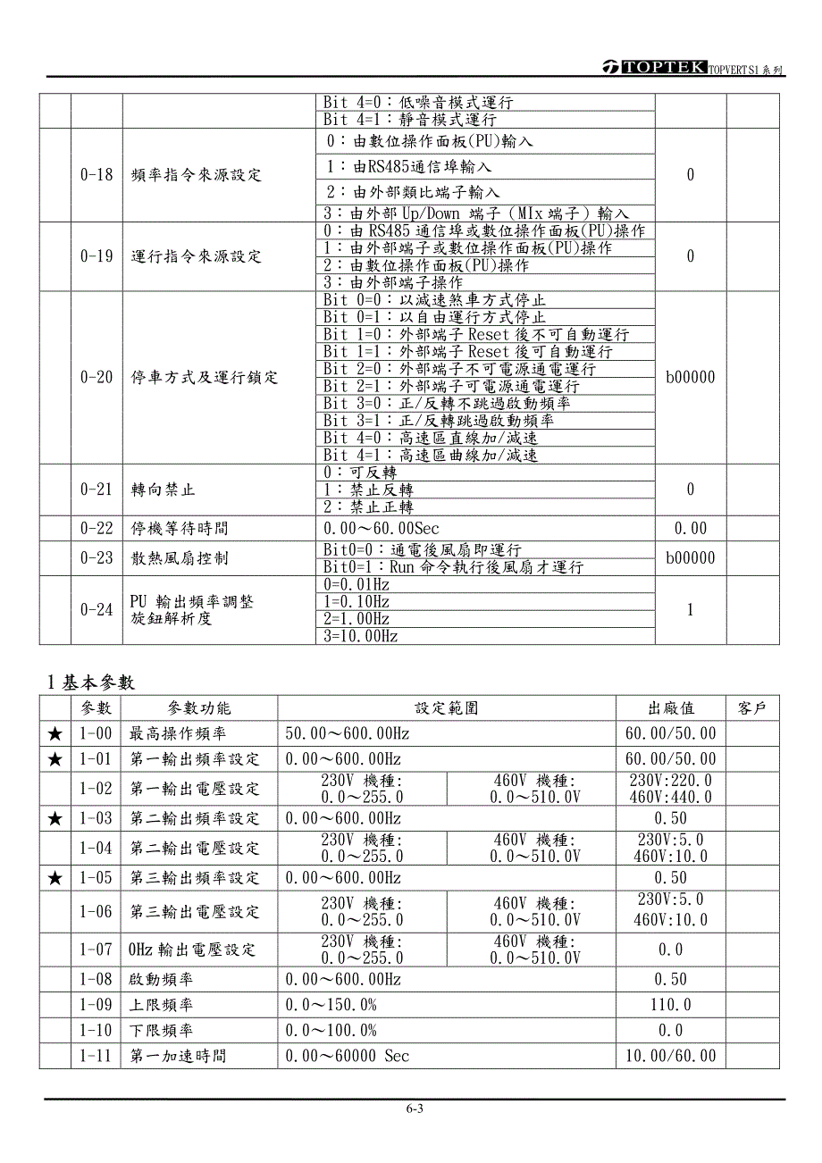 阳冈S1C06-61220－变频器说明书_第3页