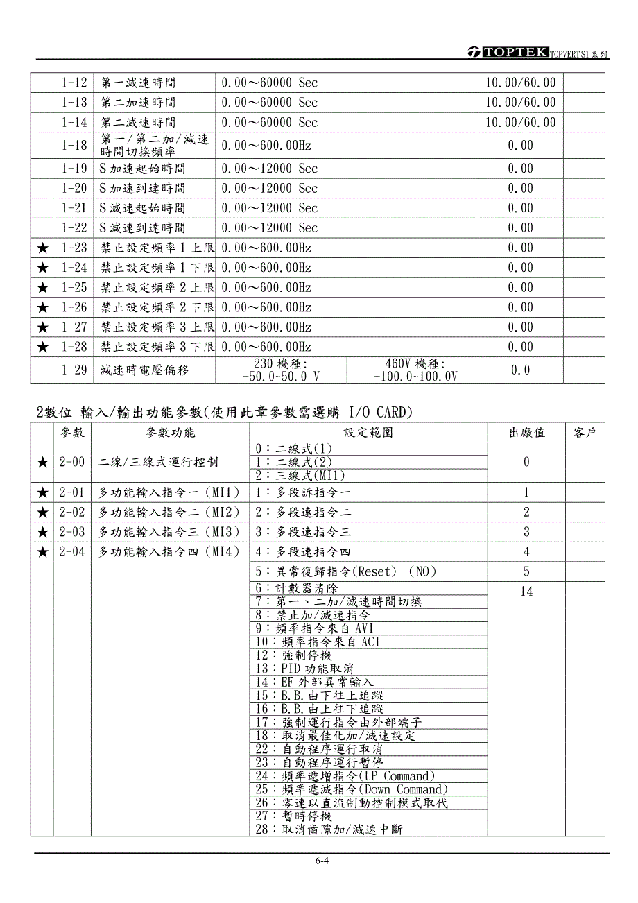 阳冈S1C06-61220－变频器说明书_第4页