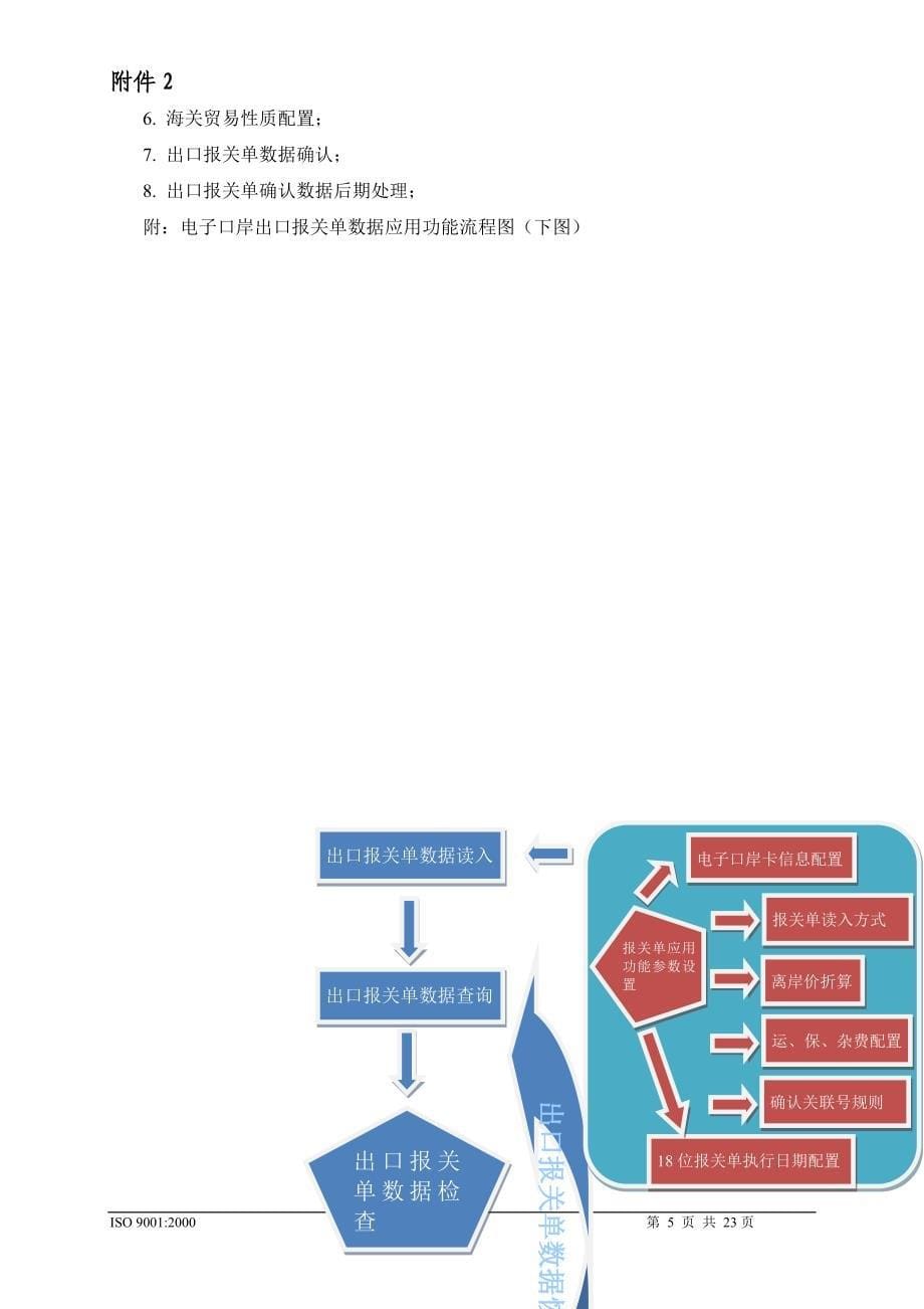 外贸企业出口退税申报系统应用电子口岸出口报关单电子数据用户帮助手册_第5页