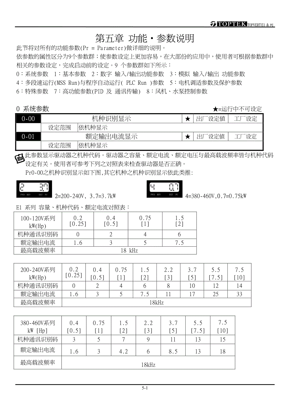 阳冈E1S05-6410－变频器说明书_第1页