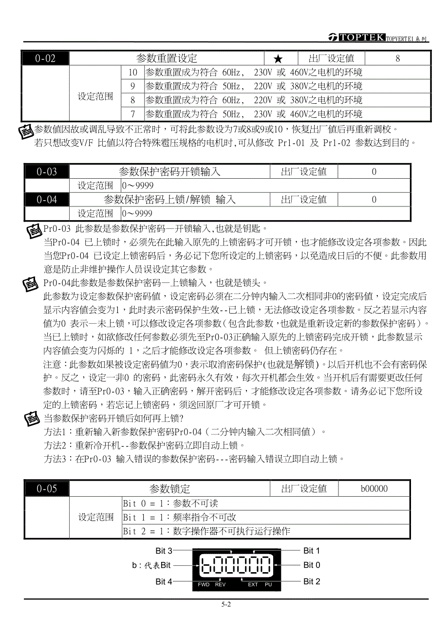 阳冈E1S05-6410－变频器说明书_第2页