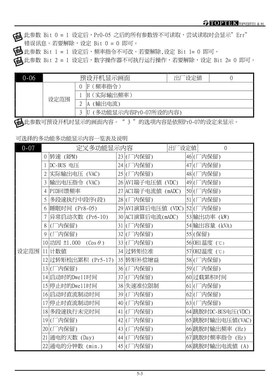 阳冈E1S05-6410－变频器说明书_第3页