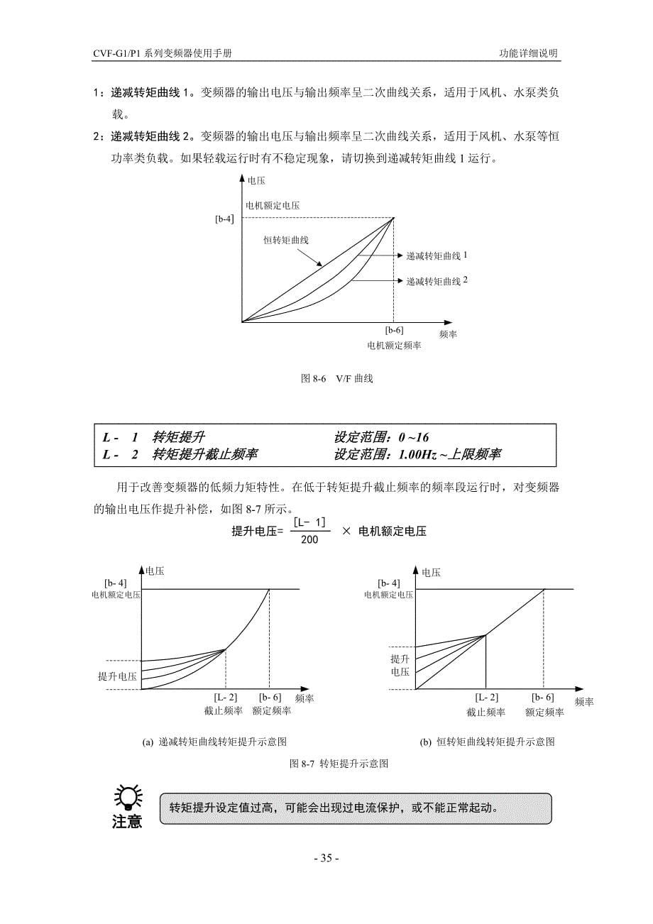 康沃(博世力士乐)G1系列变频器说明书_中文－详细功能说明_第5页