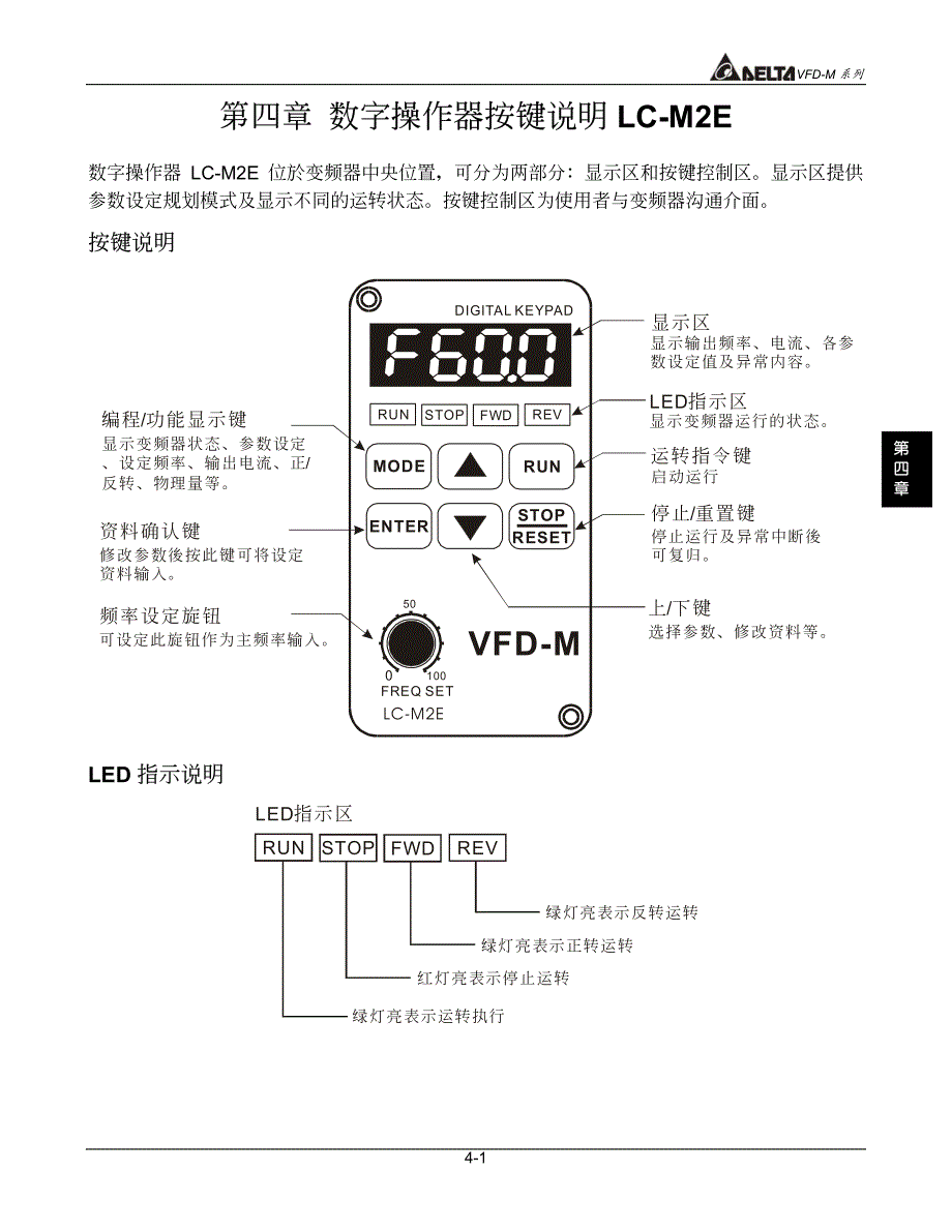 台达(Delta)VFD-M－CH04－变频器说明书_第1页