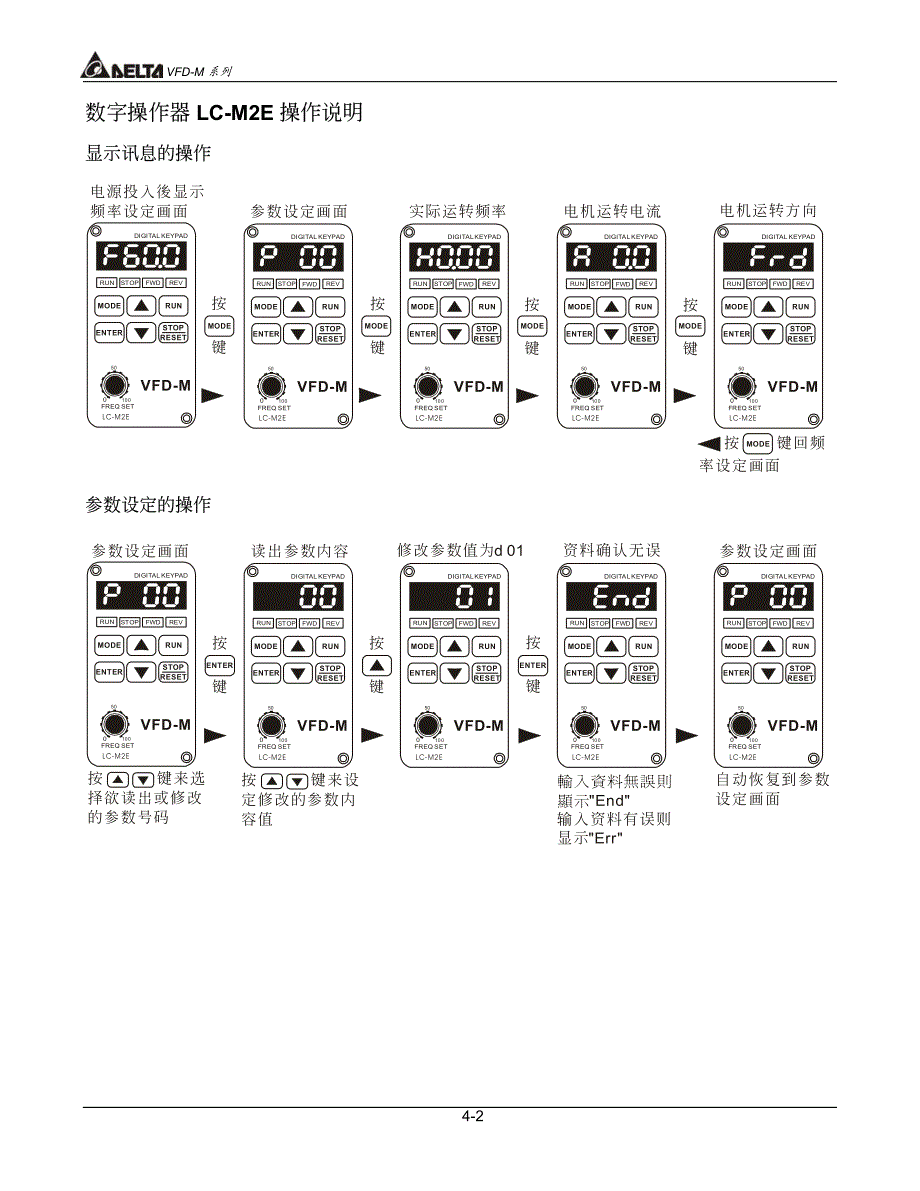 台达(Delta)VFD-M－CH04－变频器说明书_第2页