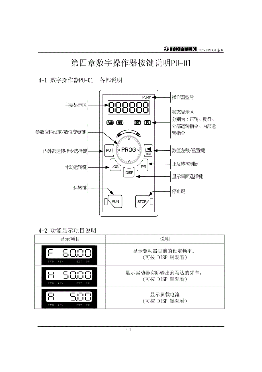 阳冈S-051130－数字操作器按键说明-S－变频器说明书_第1页