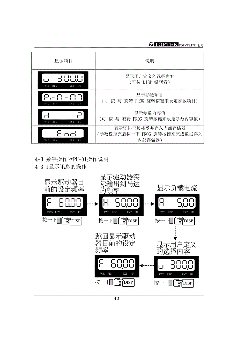 阳冈S-051130－数字操作器按键说明-S－变频器说明书_第2页