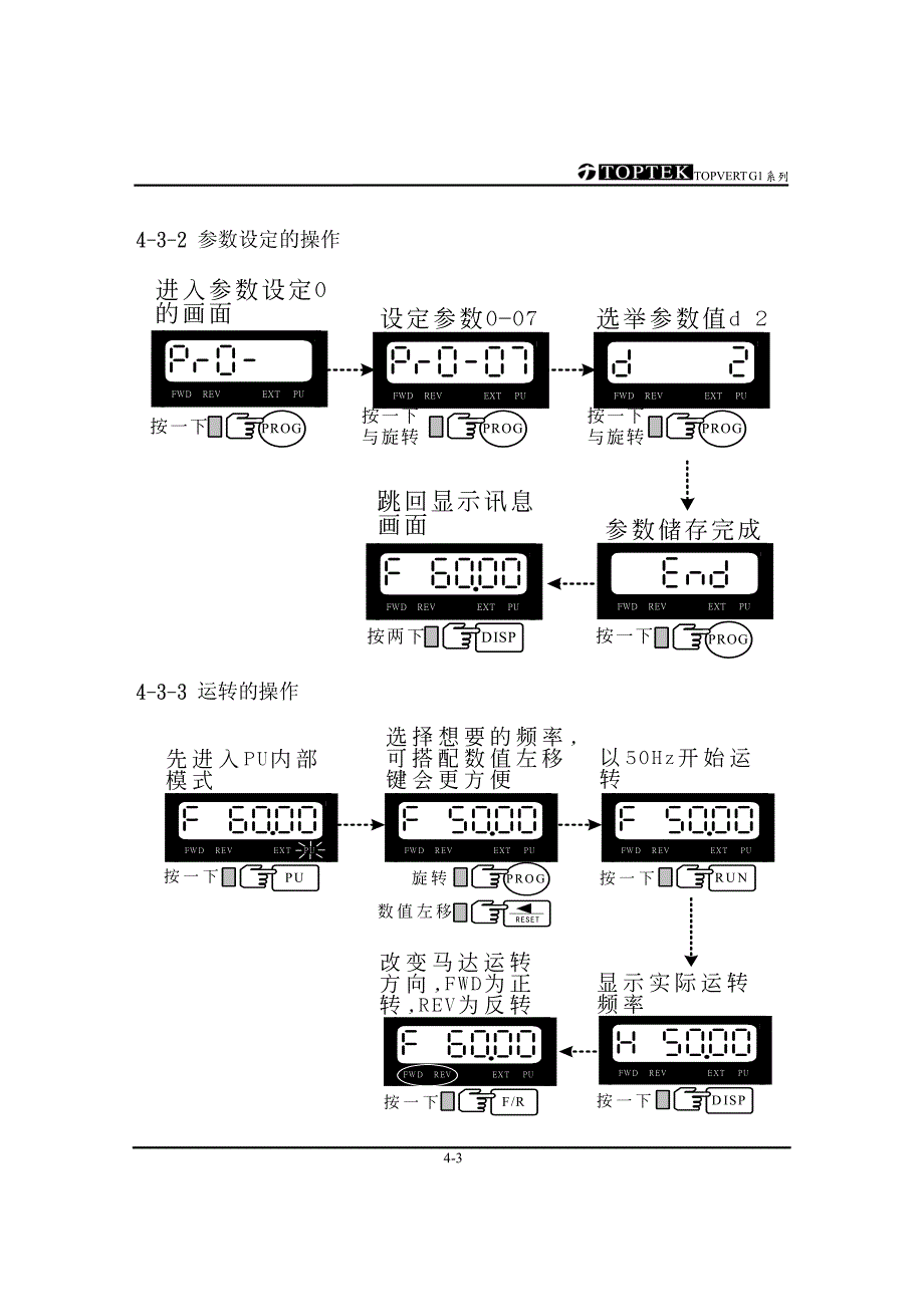 阳冈S-051130－数字操作器按键说明-S－变频器说明书_第3页