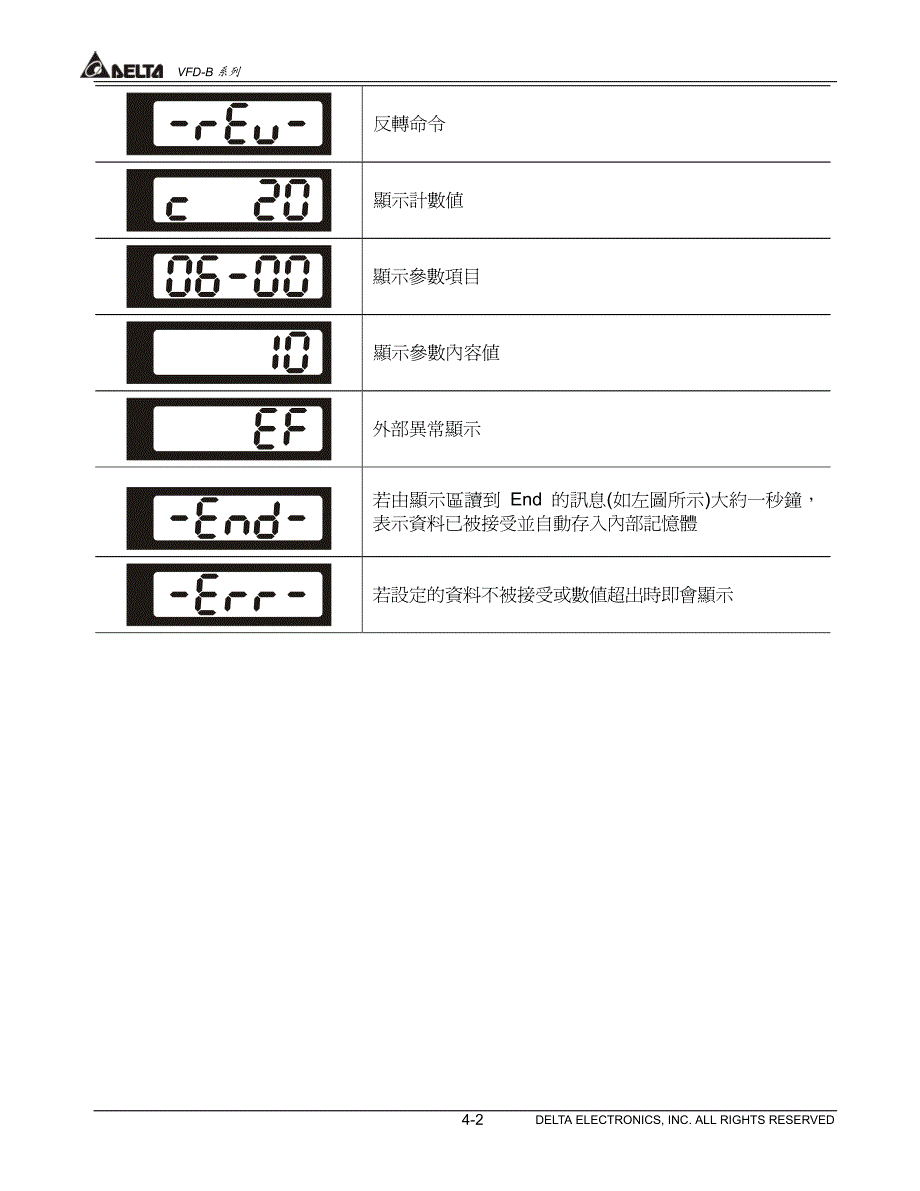 台达变频器VFD-B系列中文说明书－数位操作器安装说明 -1_第2页