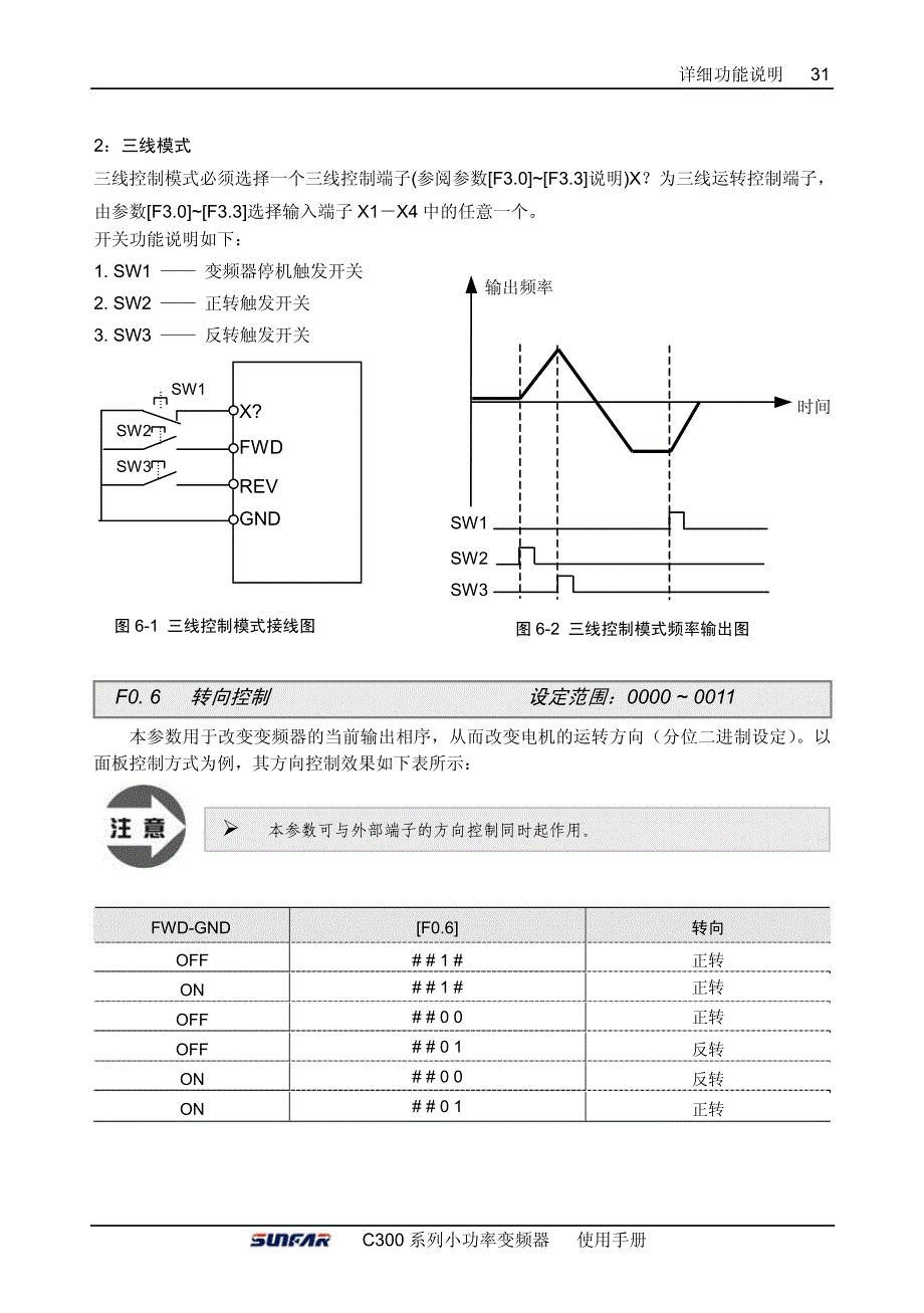 四方C300变频器说明书－详细功能说明_第4页