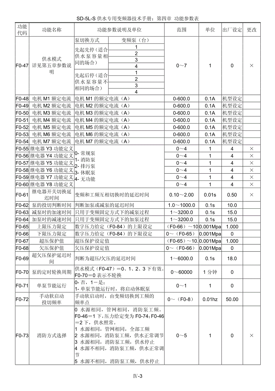 传动之星(STAR@DRIVE)SD-5L4T-S-4－变频器说明书_第3页