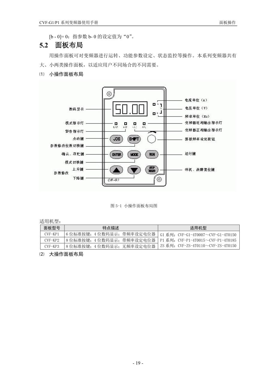 康沃(博世力士乐)G1系列变频器说明书_中文－面板操作_第3页