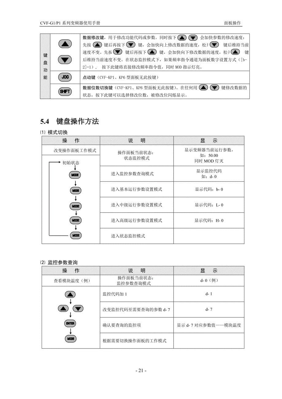 康沃(博世力士乐)G1系列变频器说明书_中文－面板操作_第5页