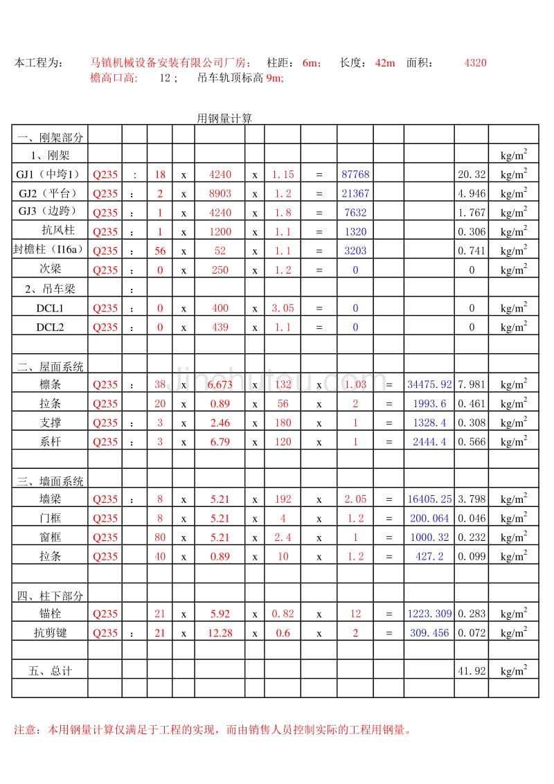 excel计算大全-钢结构计算表格-用钢量_第1页